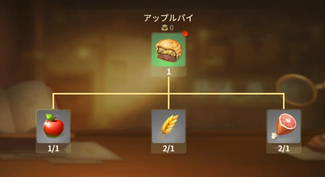 王とドラゴンの料理